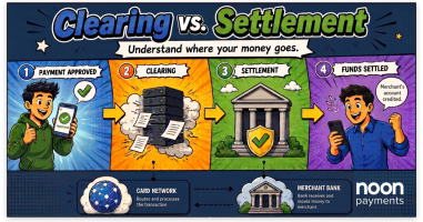 clearing vs settlement